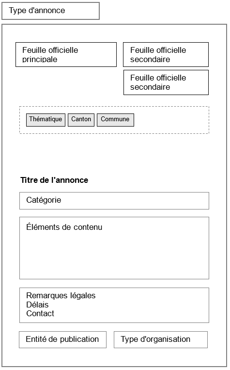 meldung_fr.png
